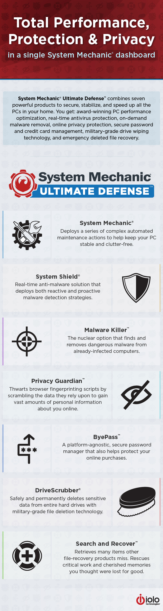 SMUD infographic