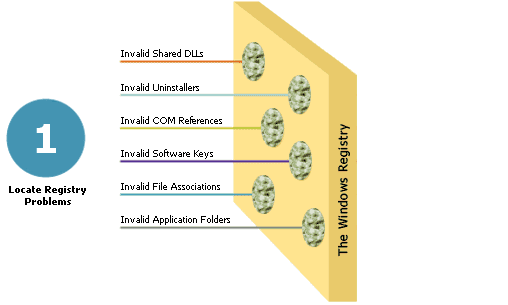 Locate Registry Problems