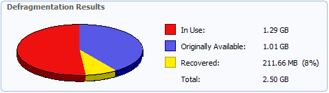 Defragmentation Results